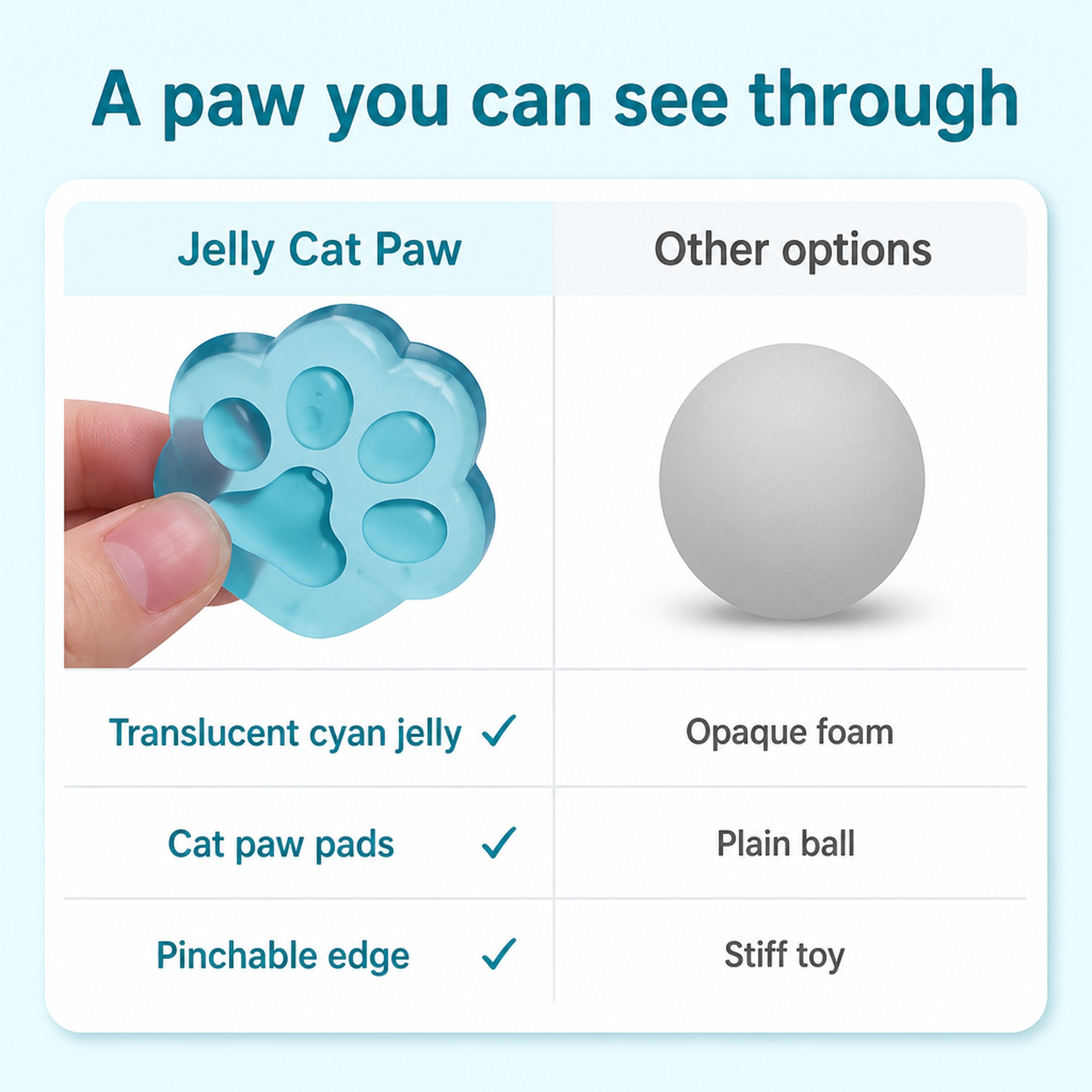 Jelly Cat Paw compared with other options