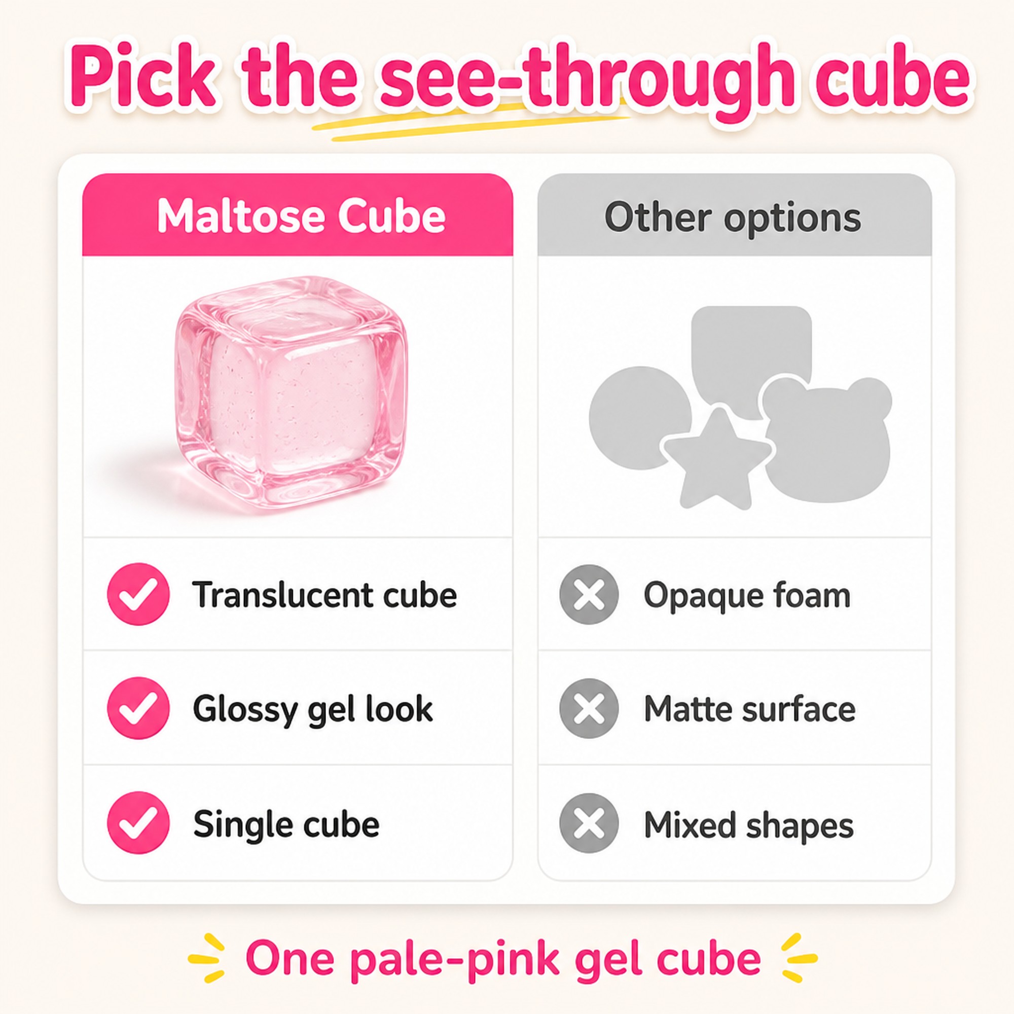 Maltose Cube compared with other options
