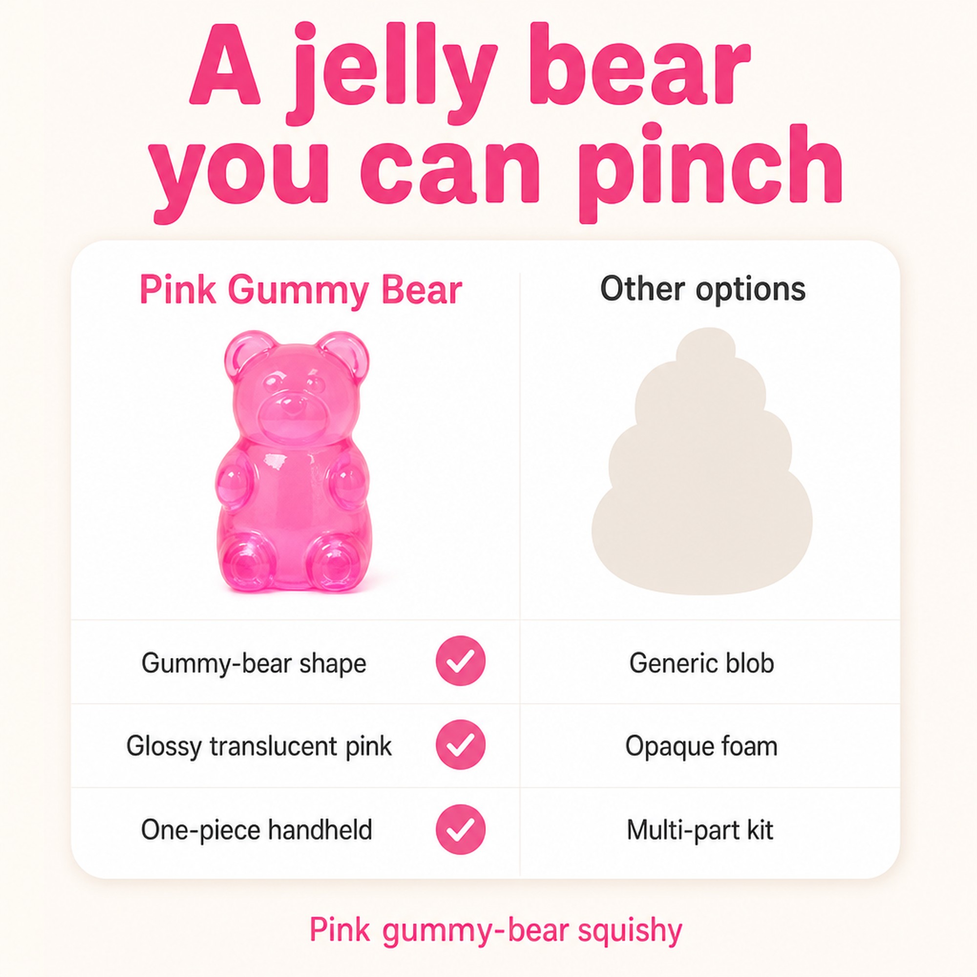 Pink Gummy Bear compared with other options