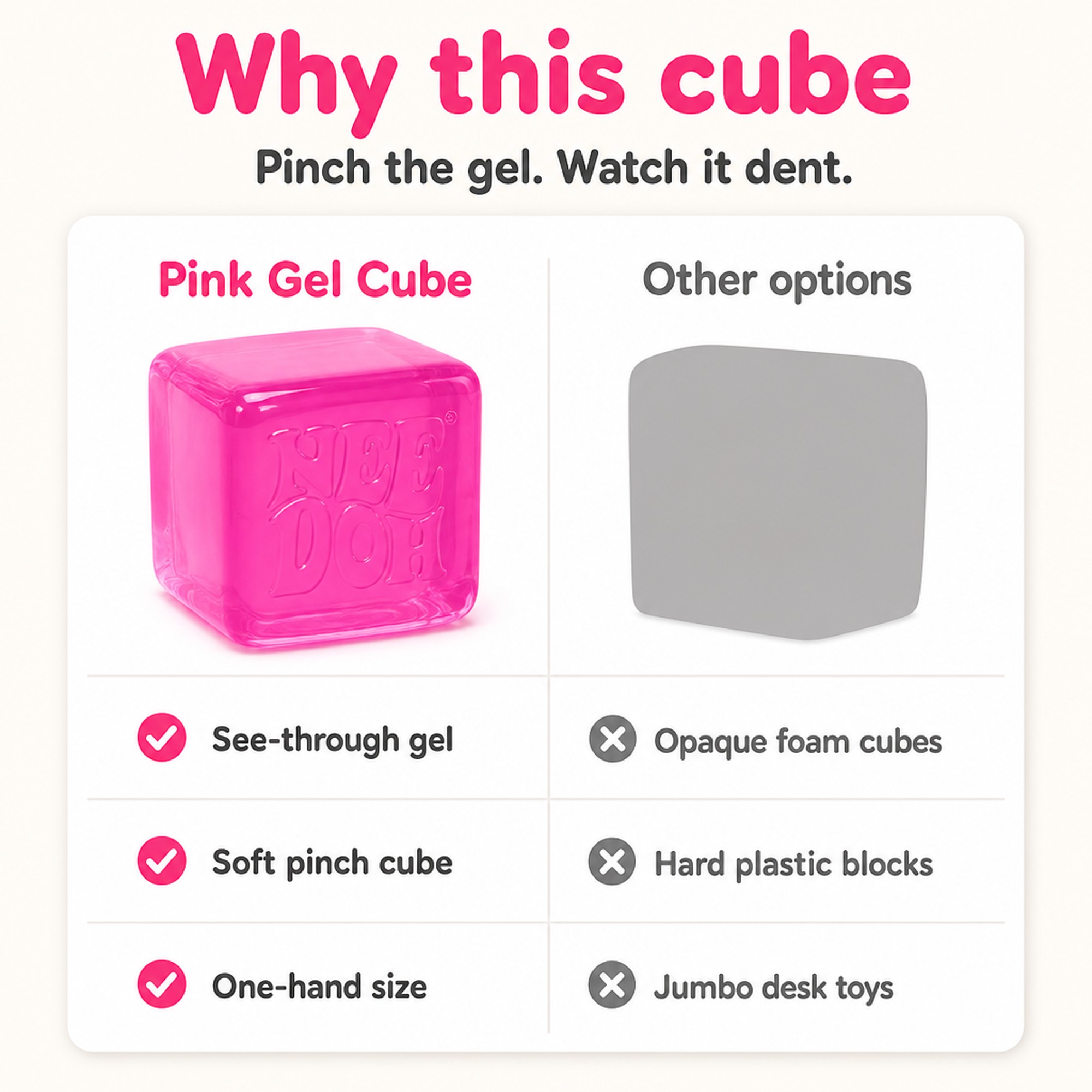 Pink Gel Cube compared with other options