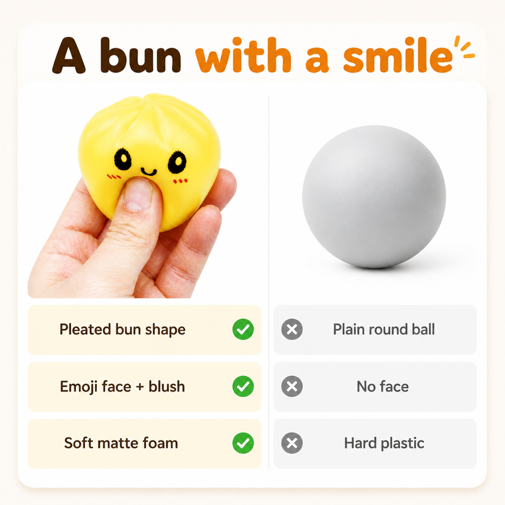 Emoji Bao compared with other options