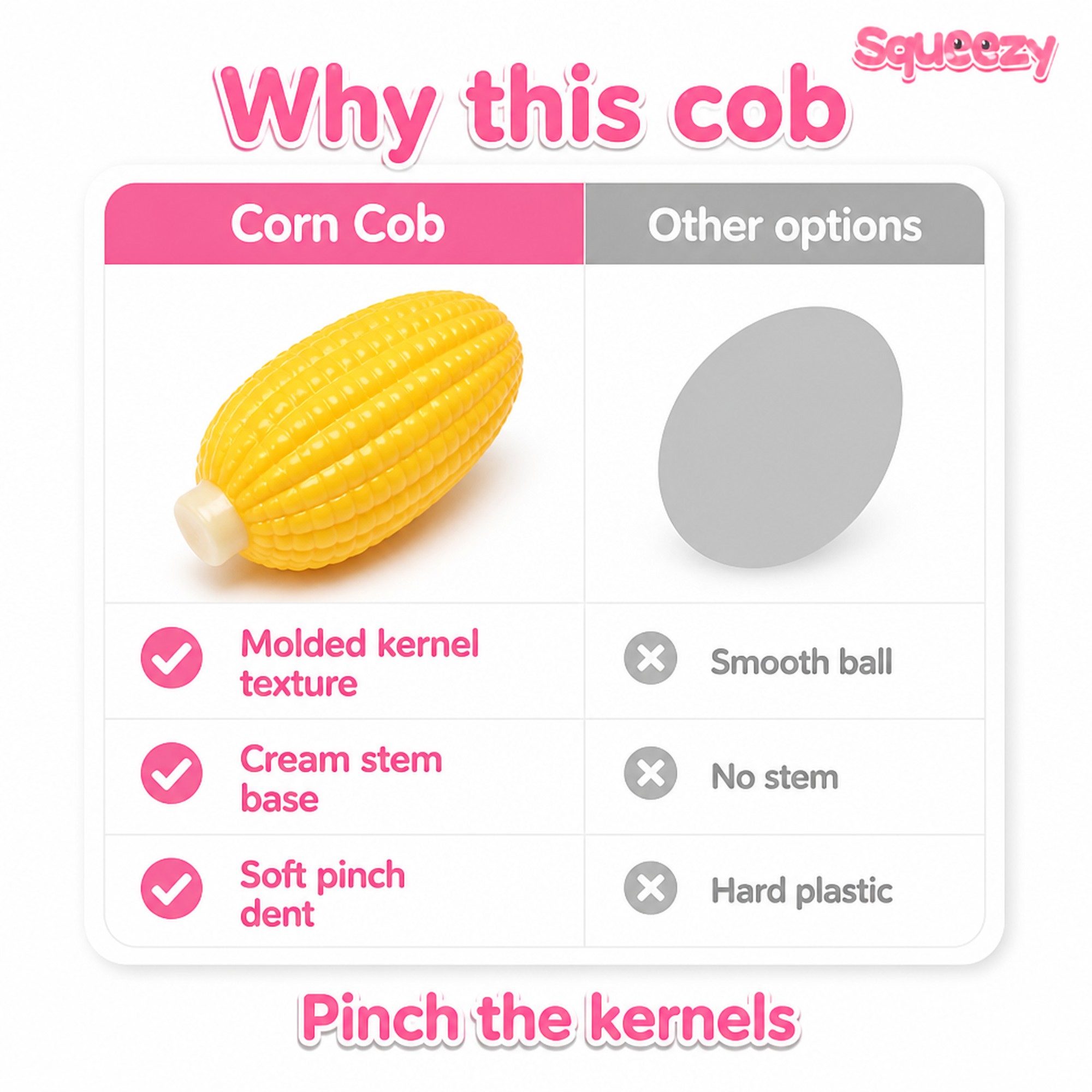 Corn Cob compared with other options