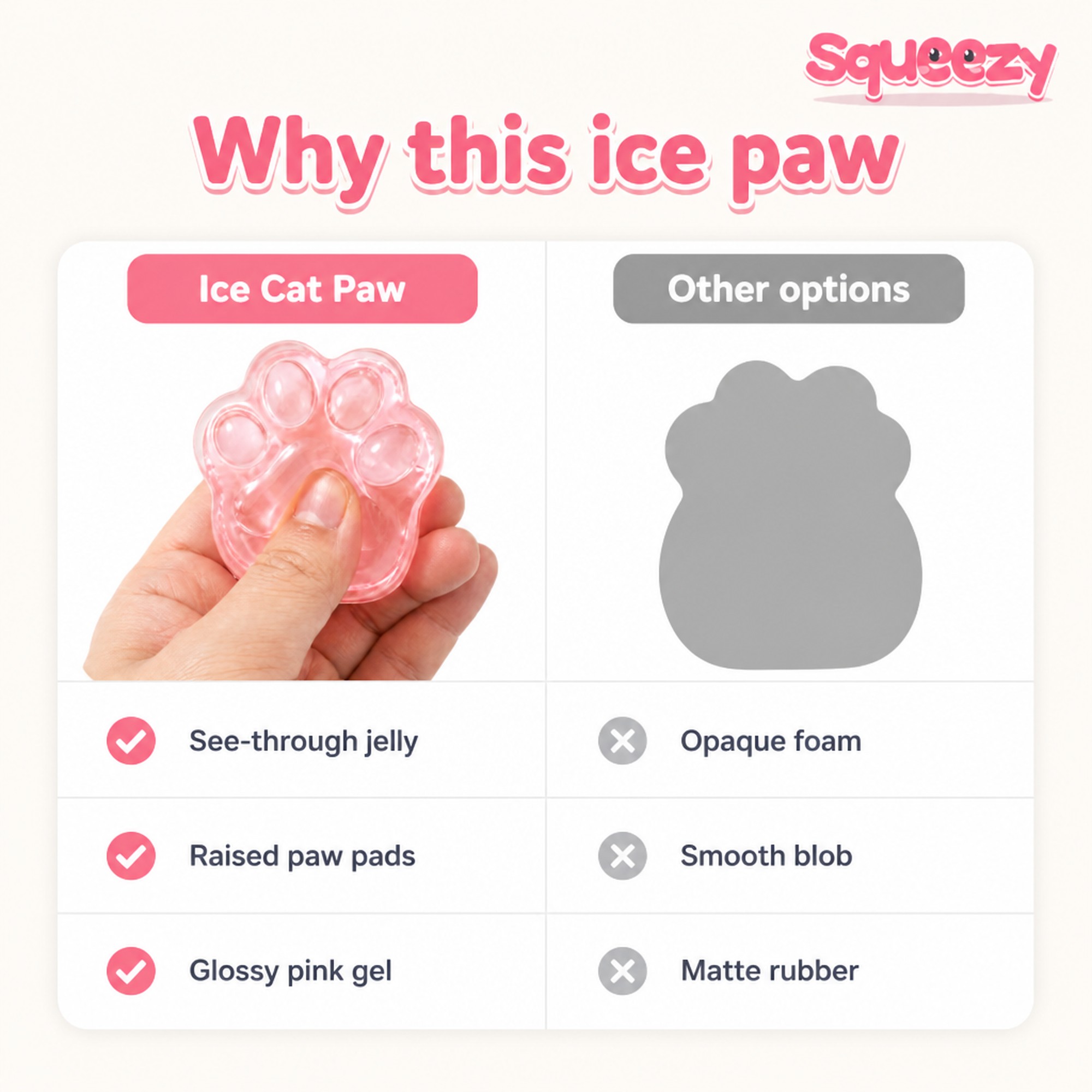 Ice Cat Paw compared with other options