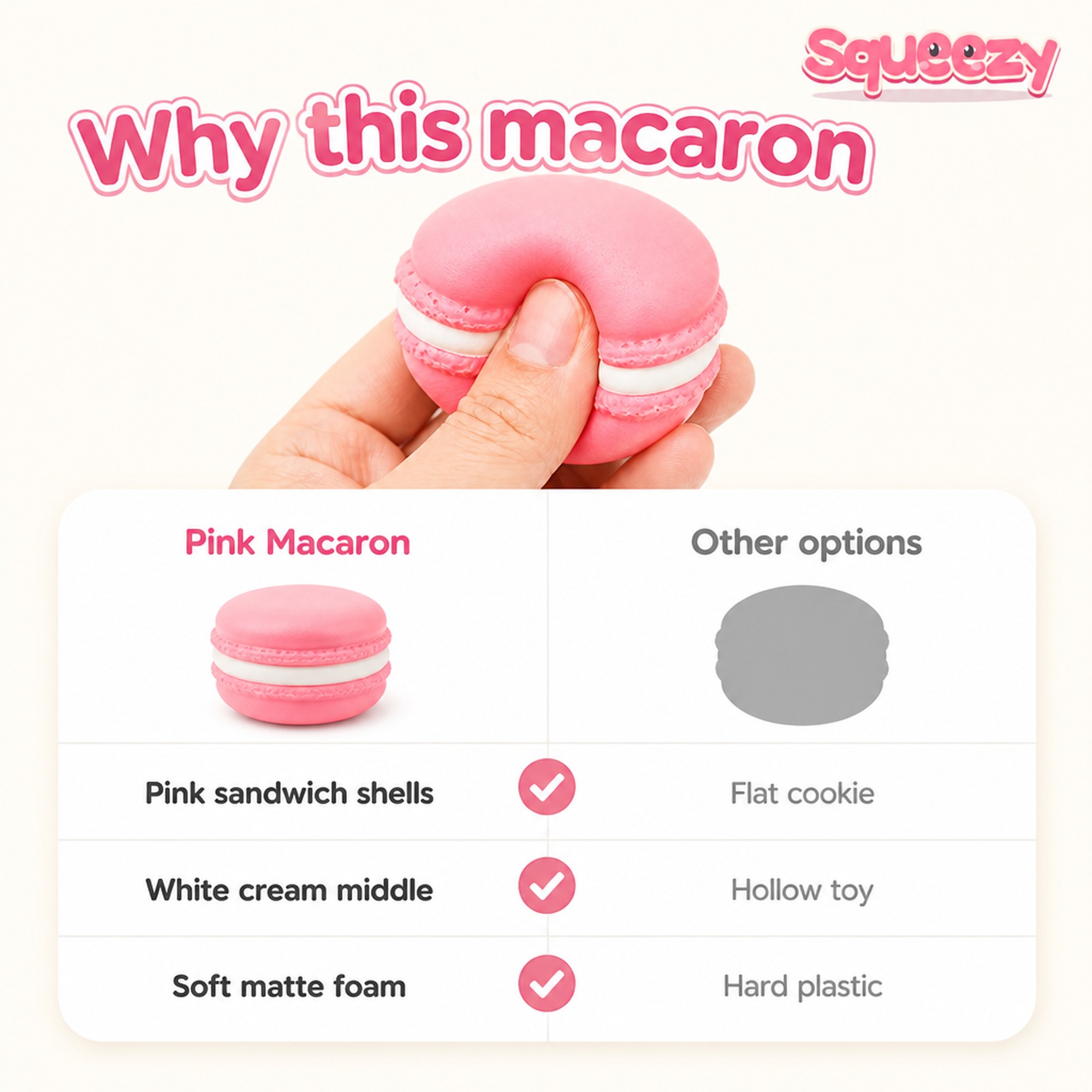 Pink Macaron compared with other options