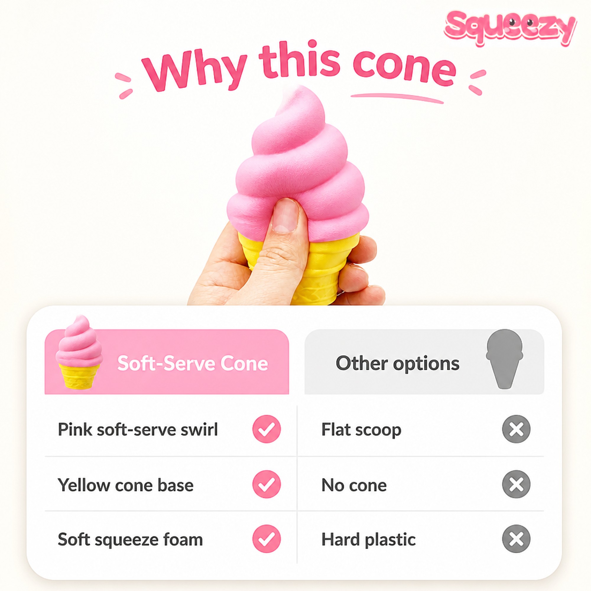 Soft-Serve Cone compared with other options