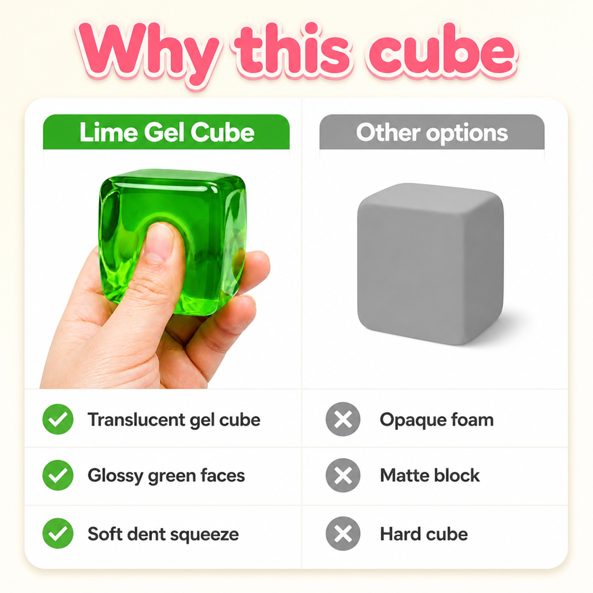 Lime Gel Cube compared with other options