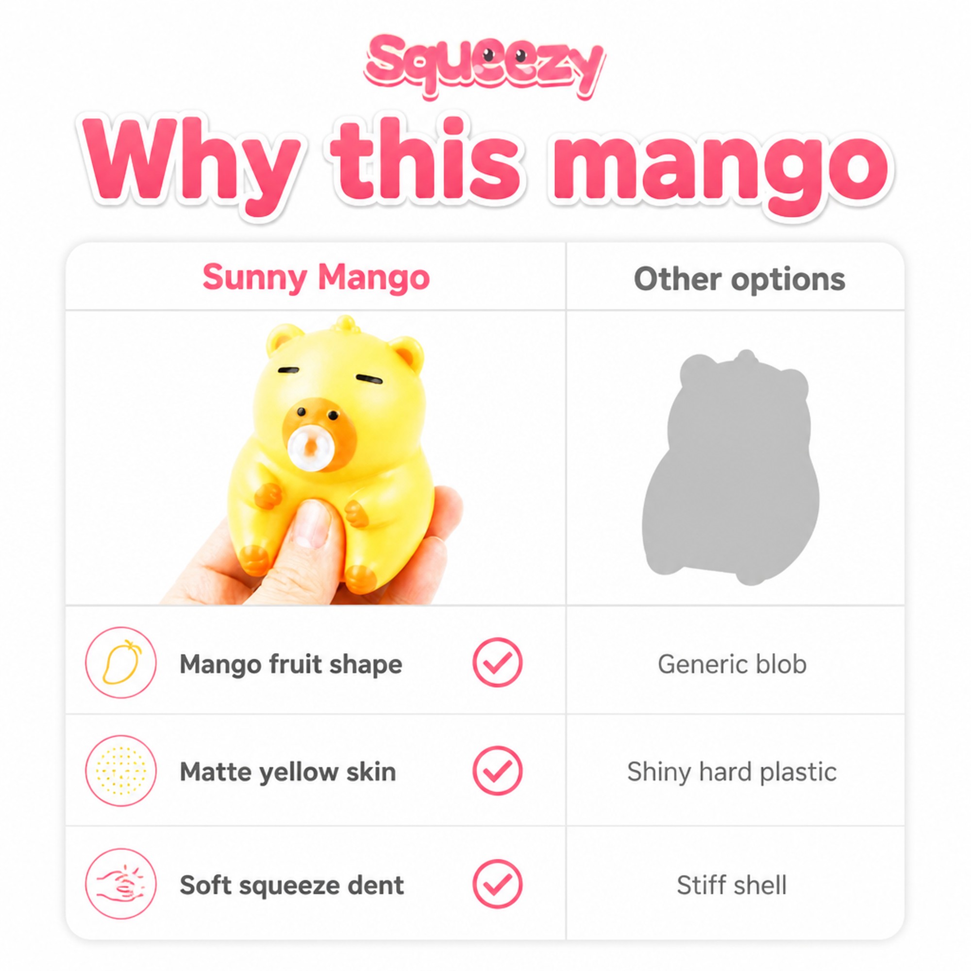 Sunny Mango compared with other options