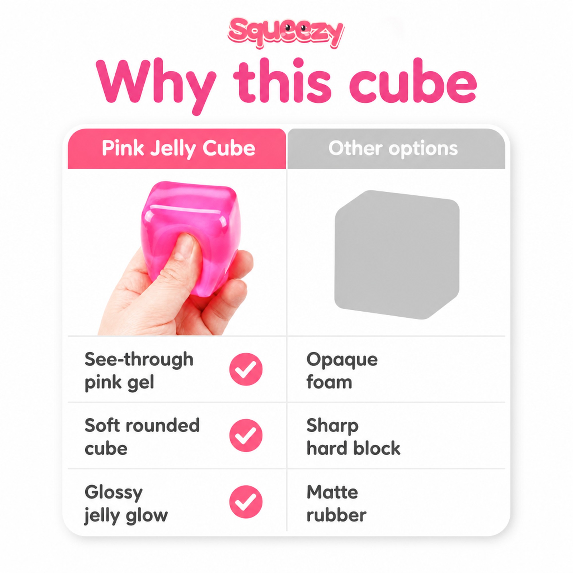 Pink Jelly Cube compared with other options