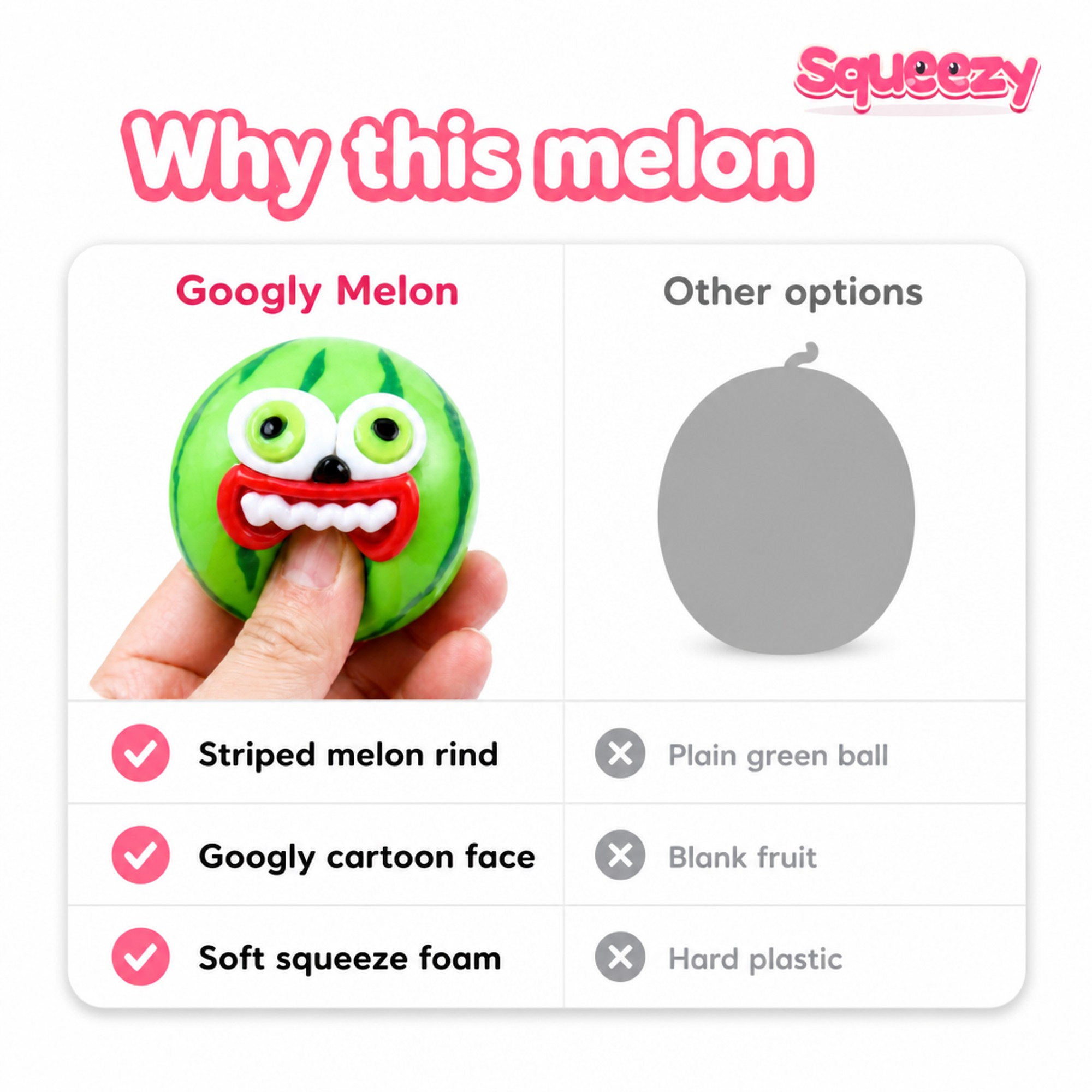 Googly Melon compared with other options