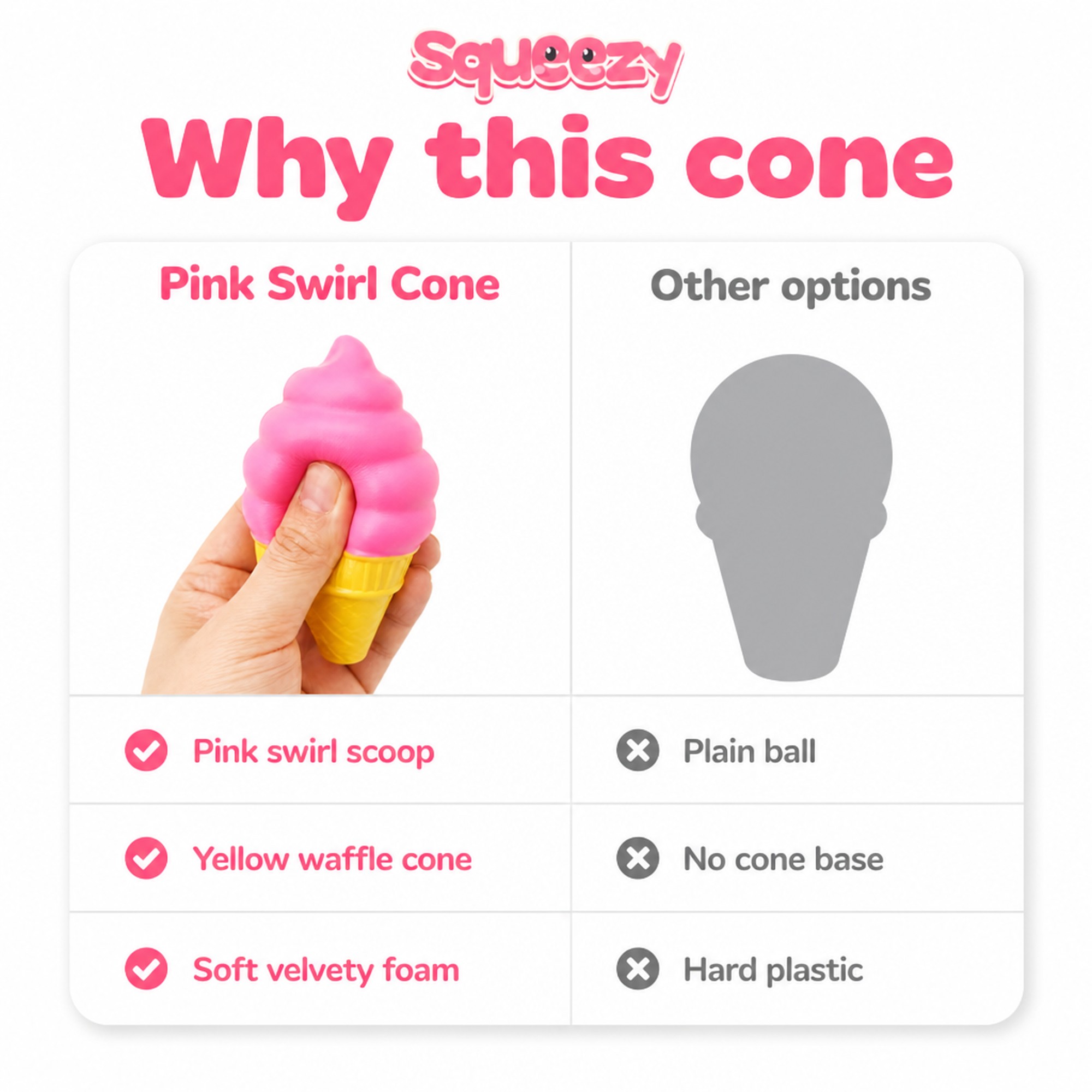 Pink Swirl Cone compared with other options