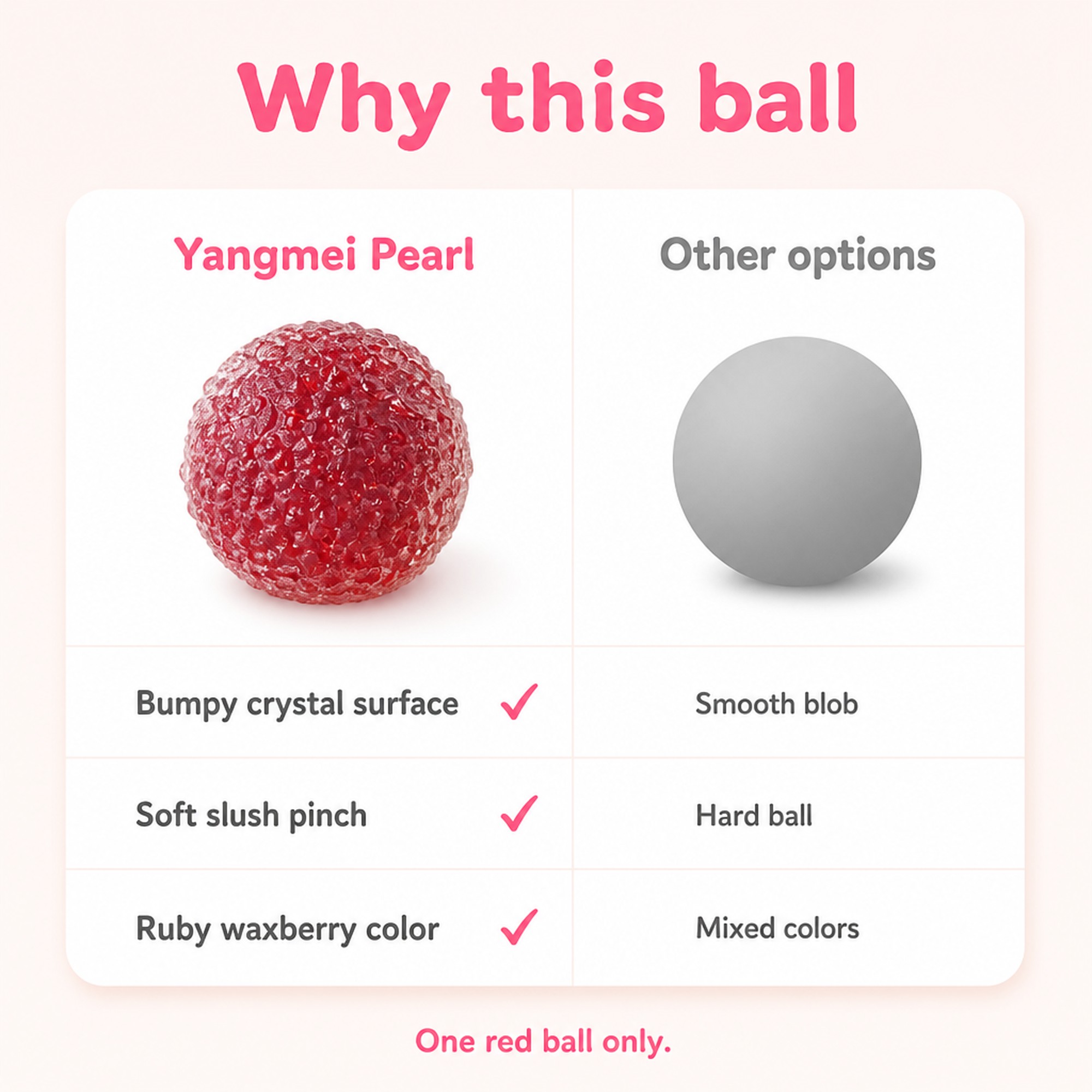 Yangmei Pearl compared with other options