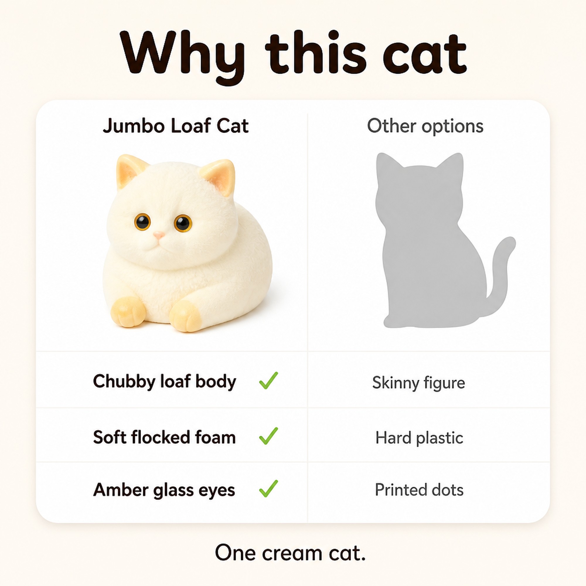 Jumbo Loaf Cat compared with other options