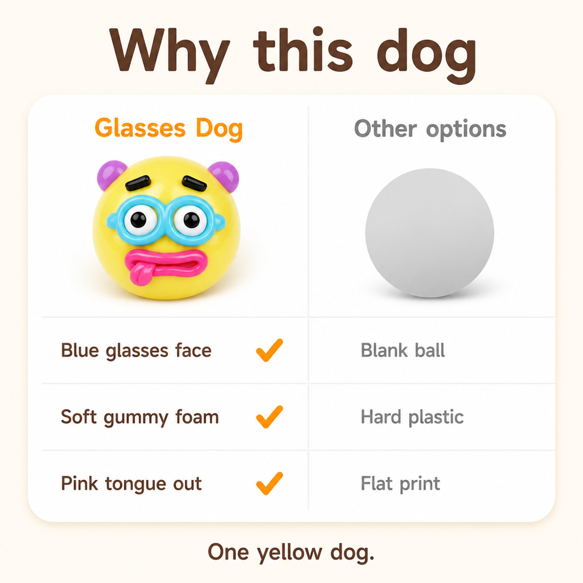 Glasses Dog compared with other options