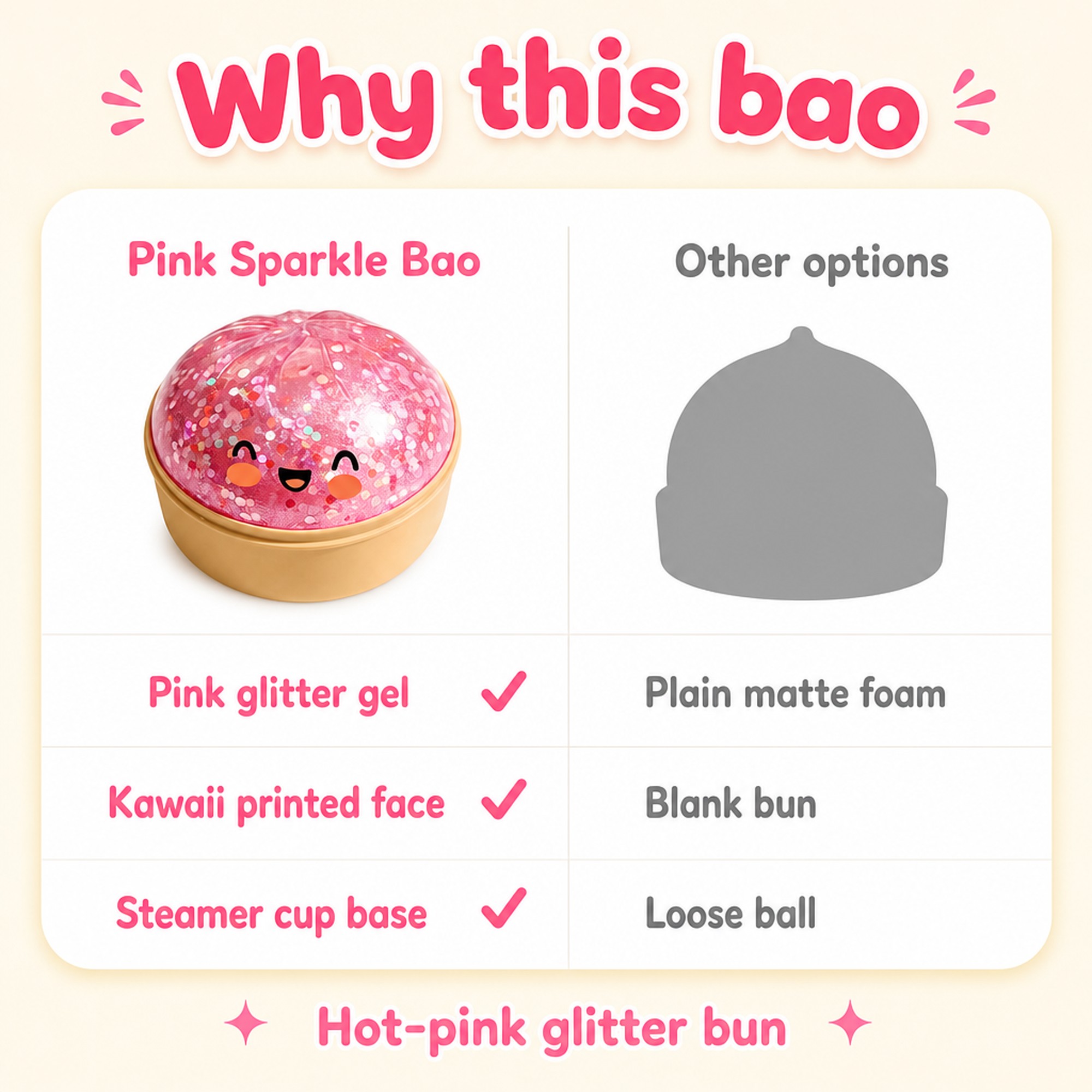 Pink Sparkle Bao compared with other options