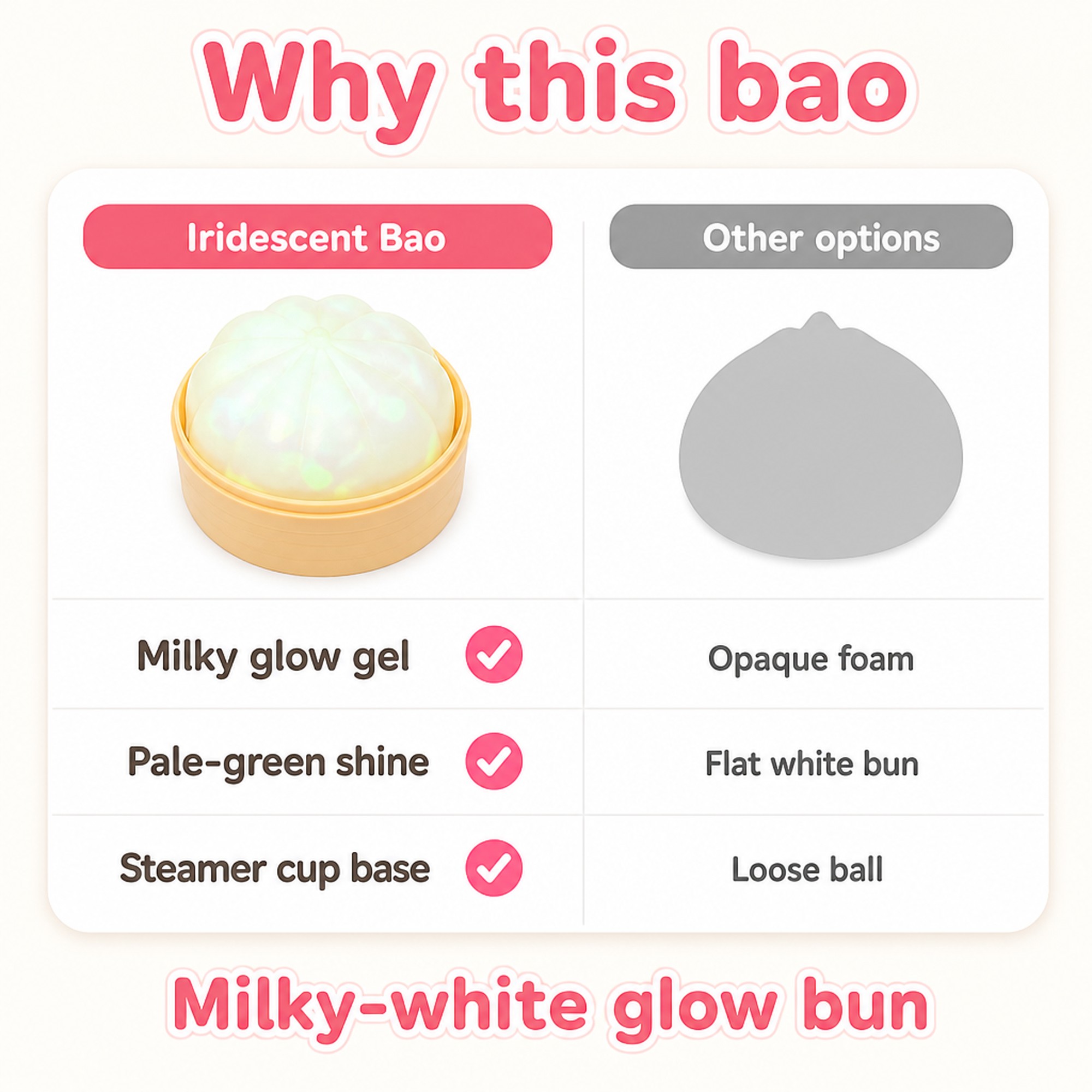 Iridescent Bao compared with other options