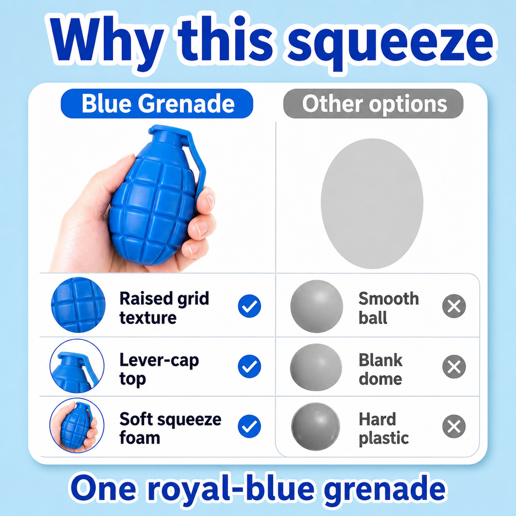 Blue Grenade compared with other options
