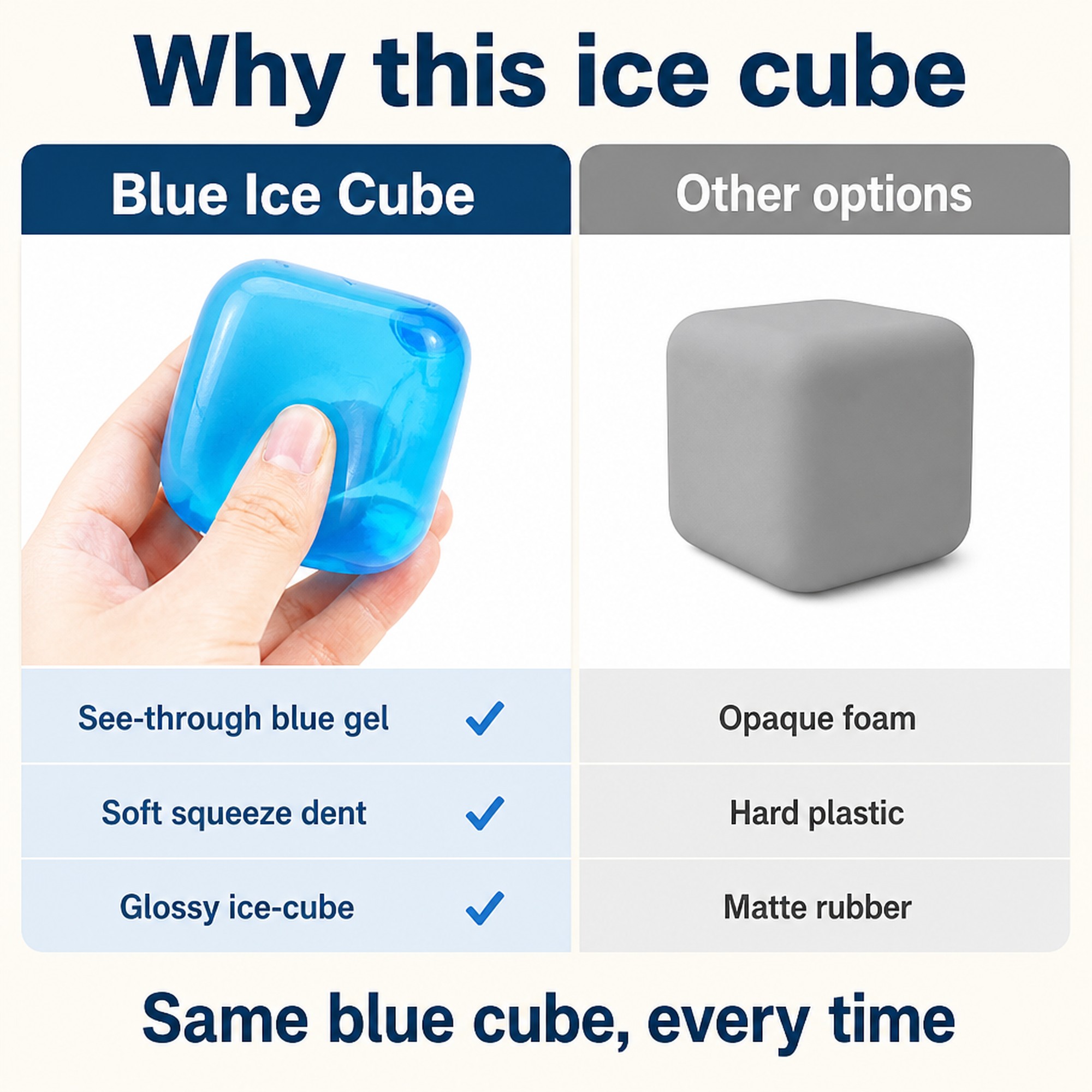 Blue Ice Cube compared with other options