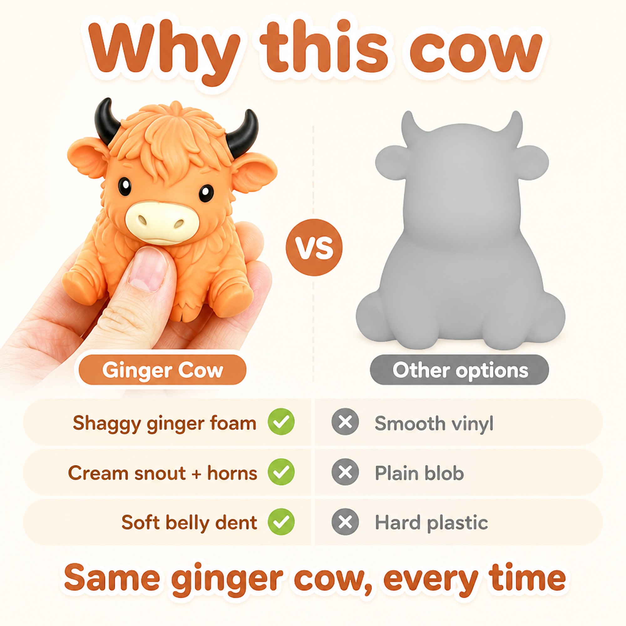 Ginger Cow compared with other options