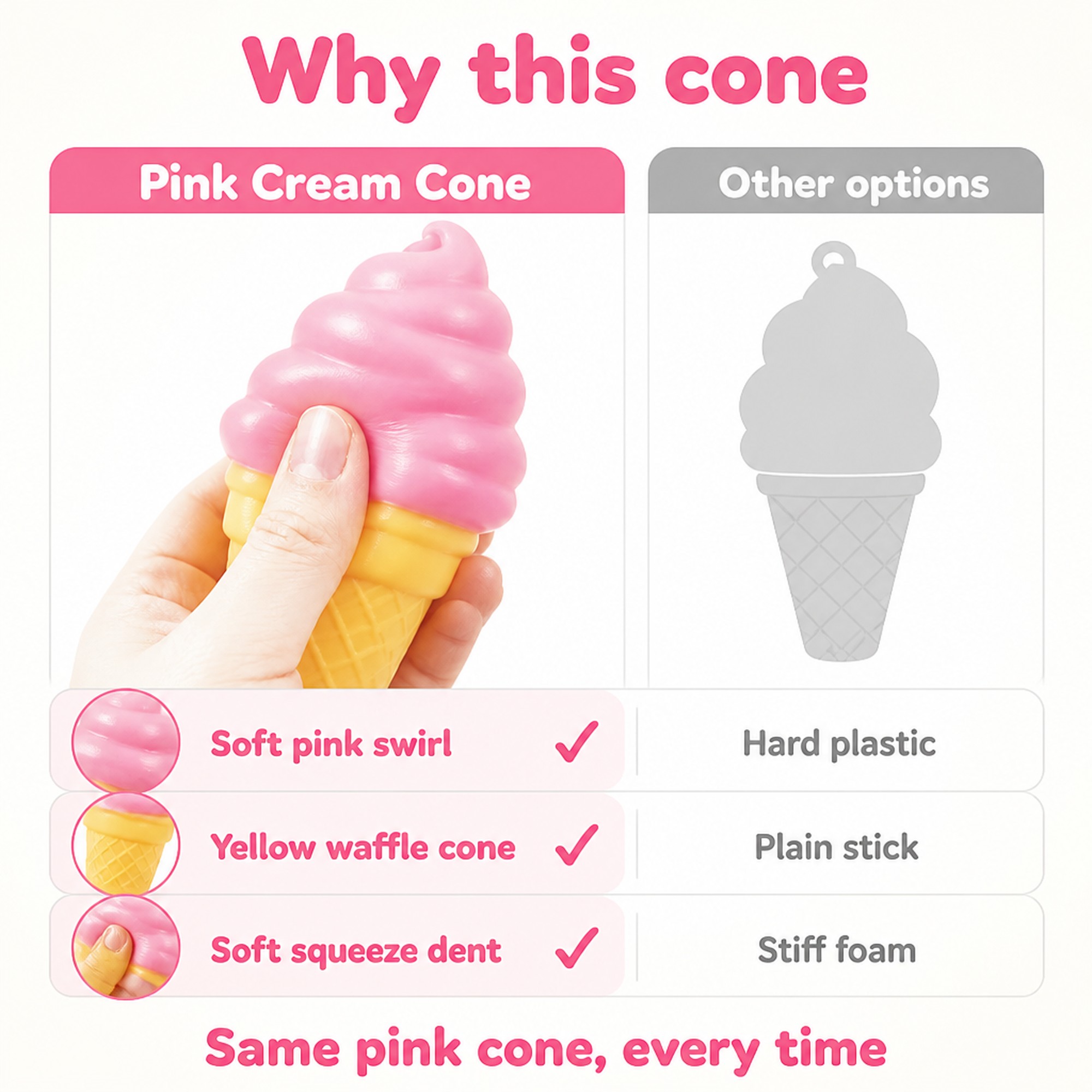 Pink Cream Cone compared with other options