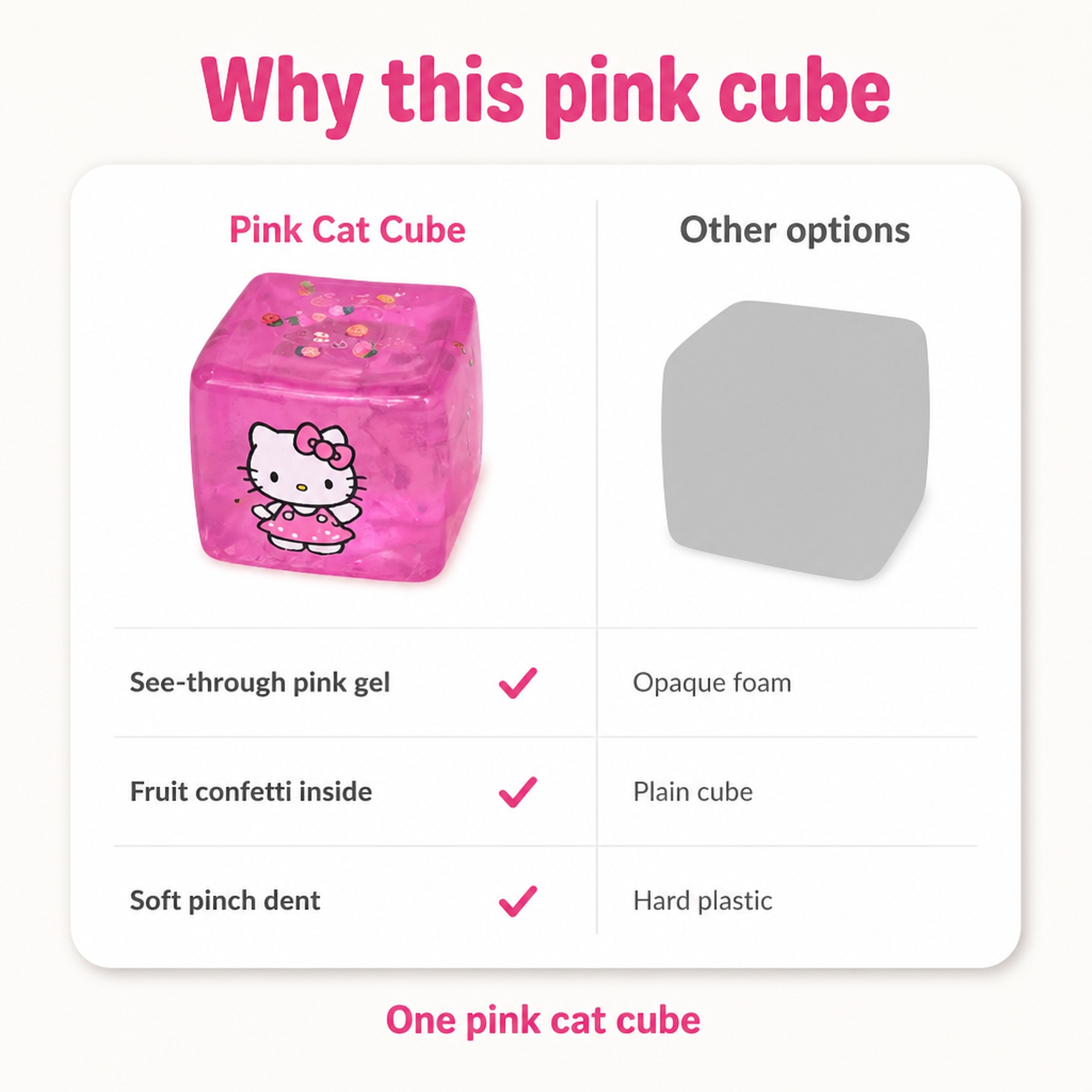 Pink Cat Cube compared with other options