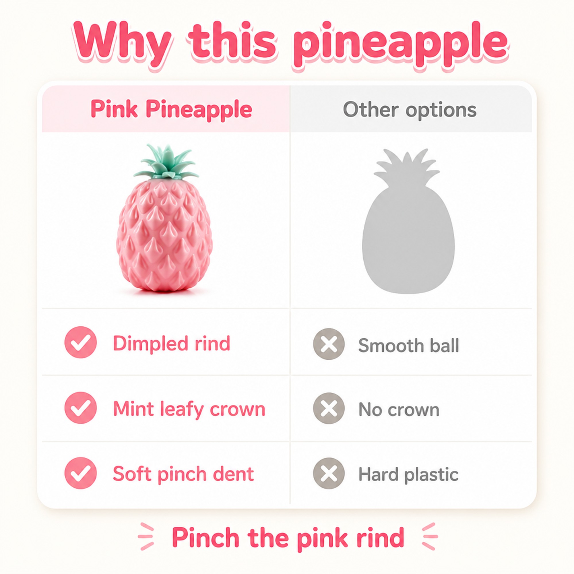 Pink Pineapple compared with other options
