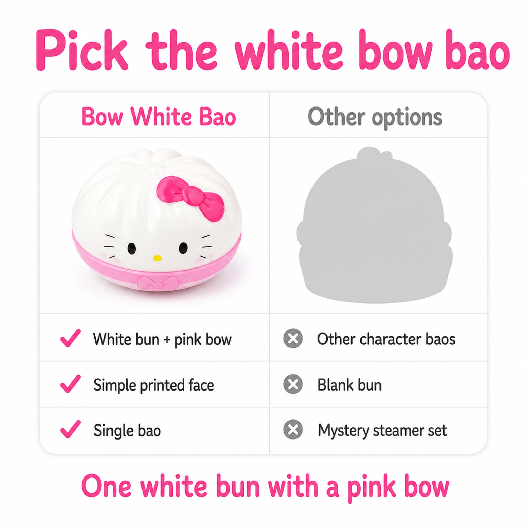 White Bow Bao compared with other options