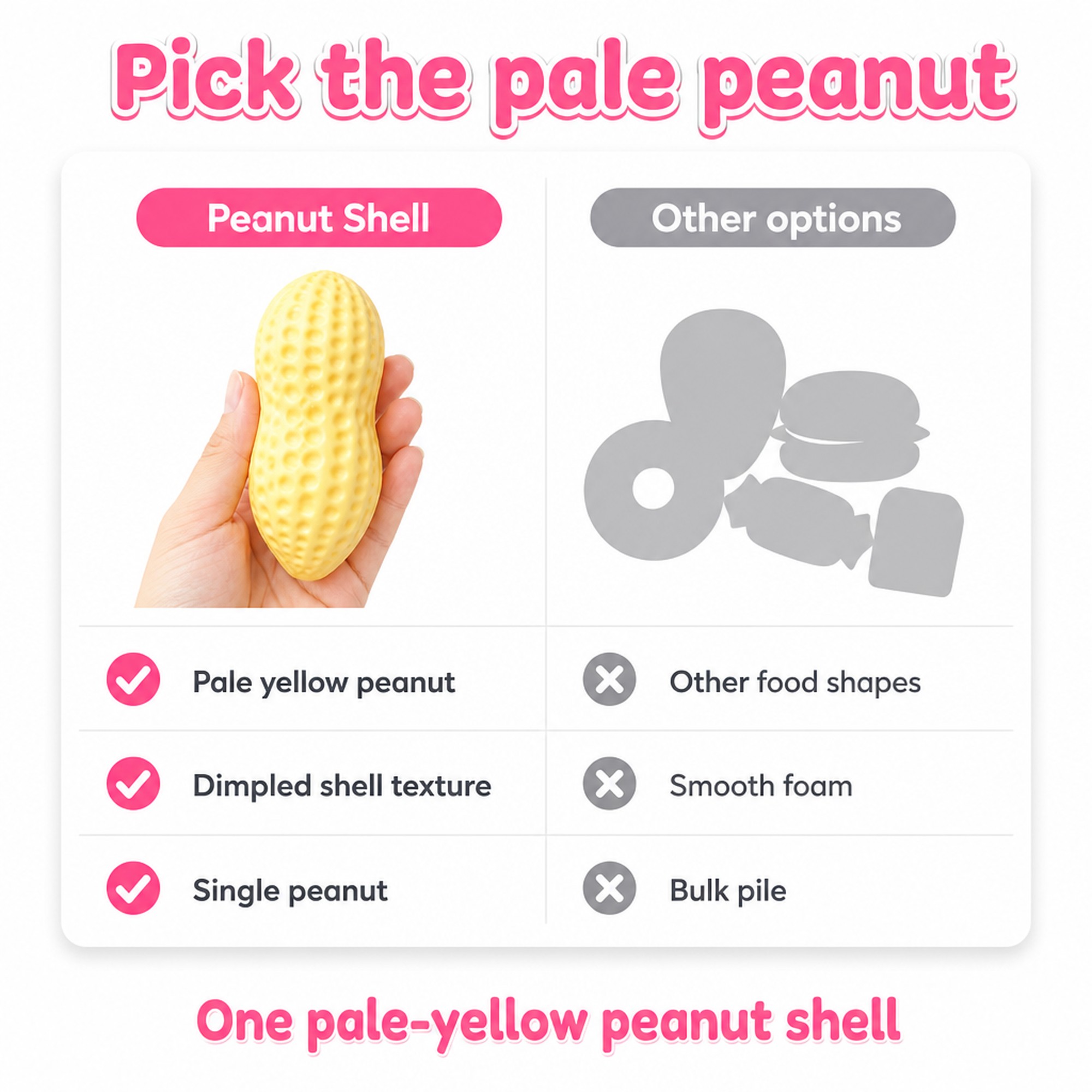 Peanut Shell compared with other options