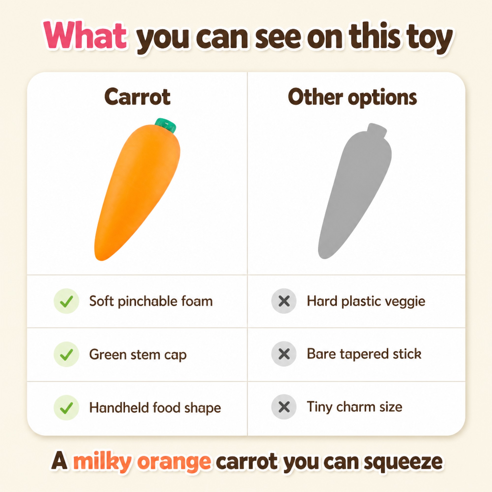 Carrot compared with other options