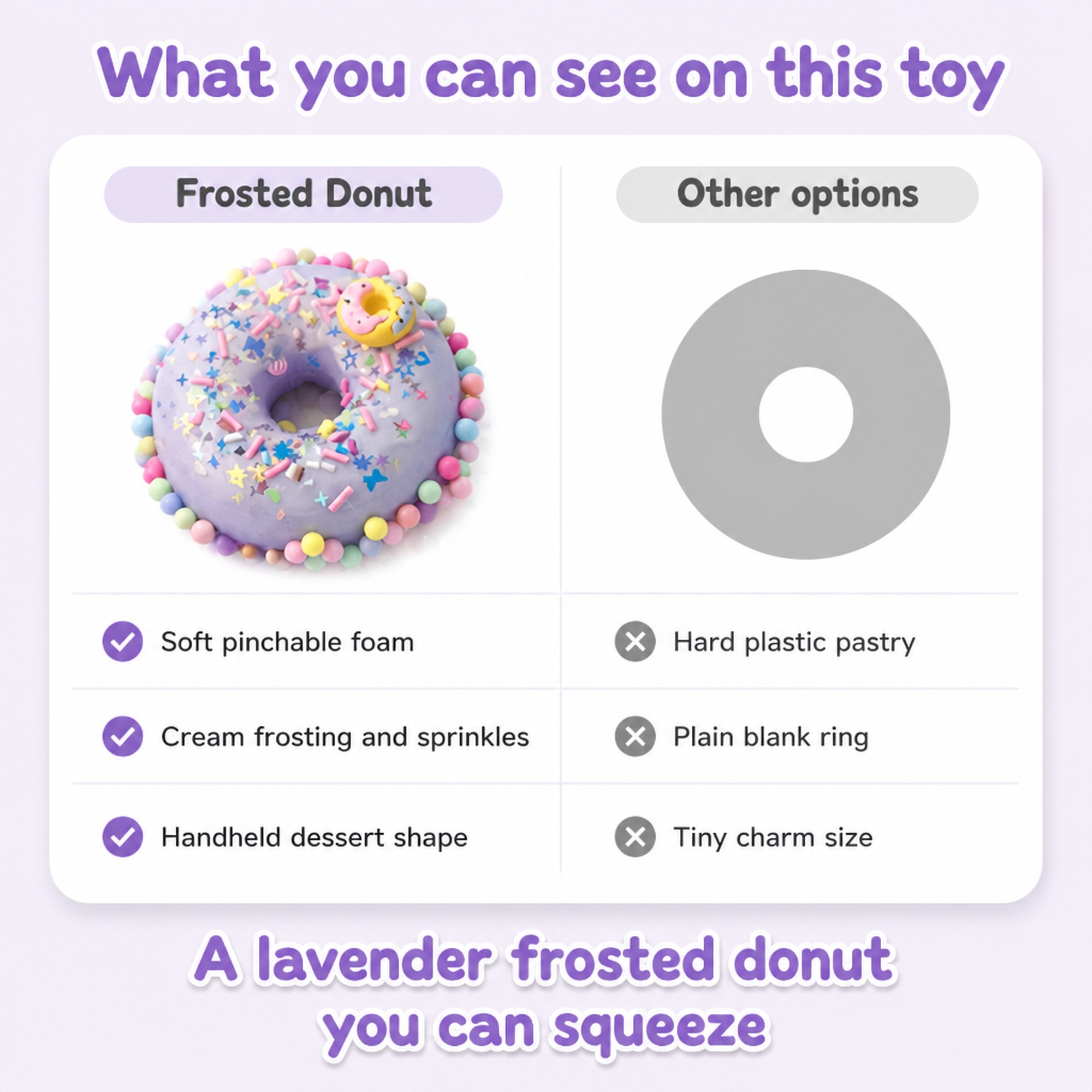 Frosted Donut compared with other options