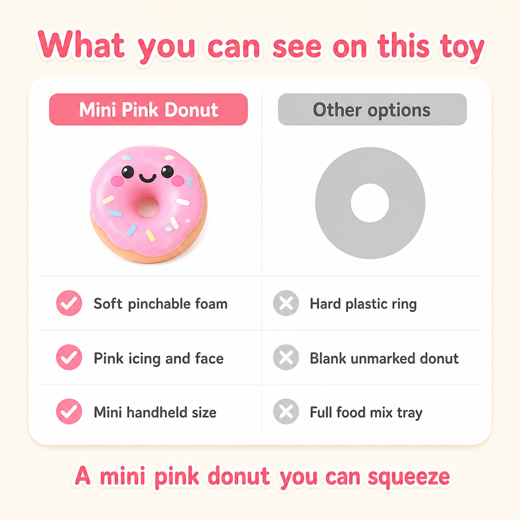 Mini Pink Donut compared with other options