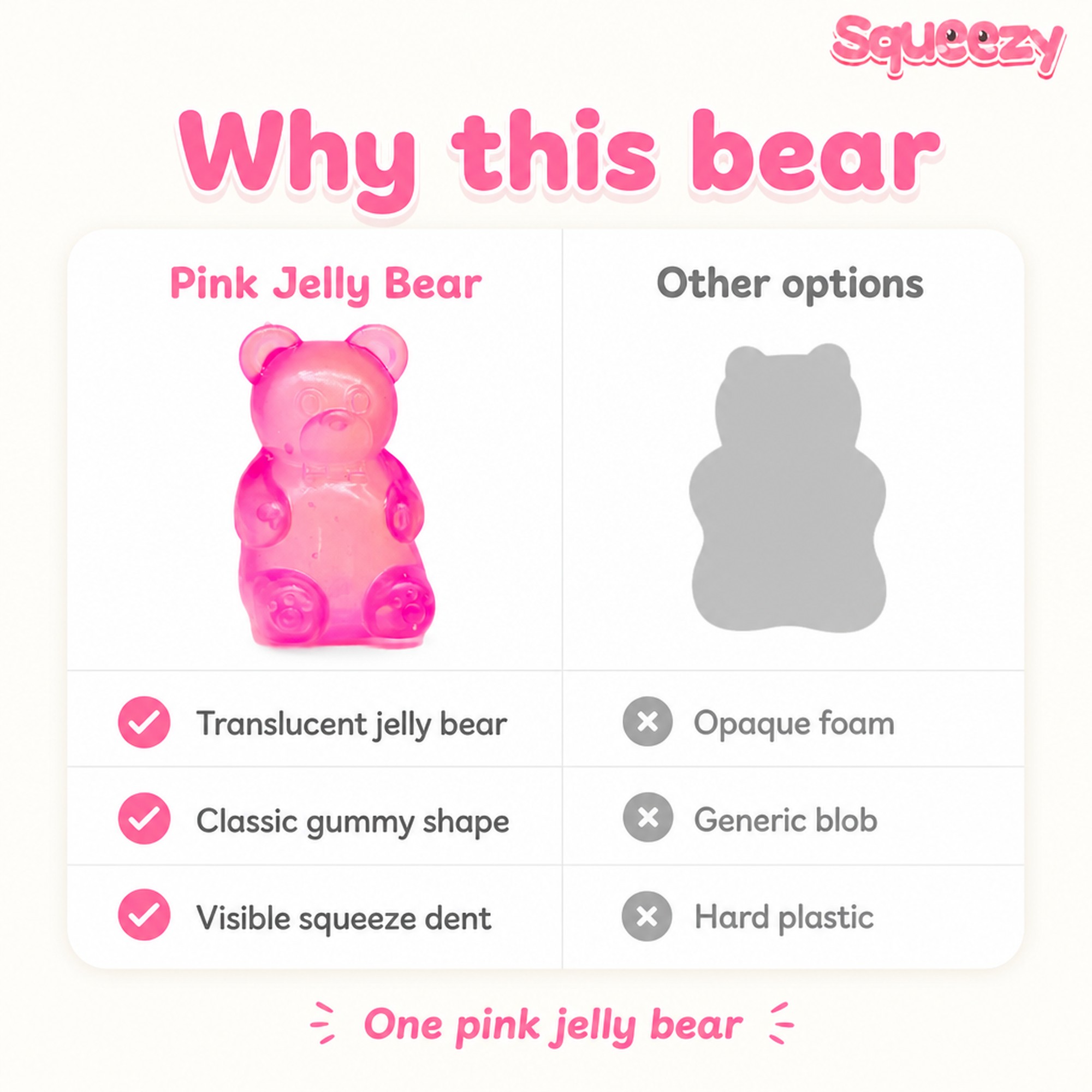 Pink Jelly Bear compared with other options