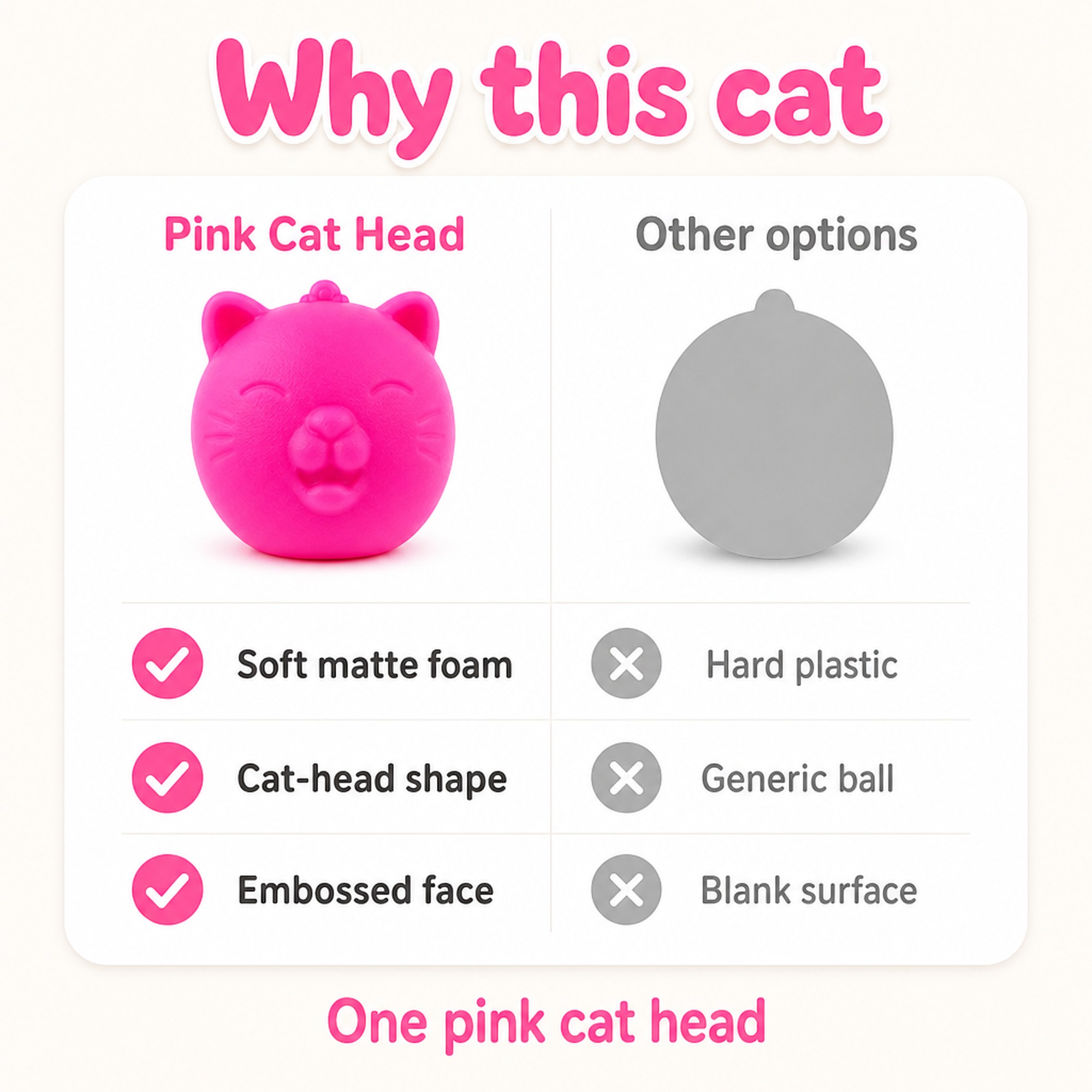 Pink Cat Head compared with other options