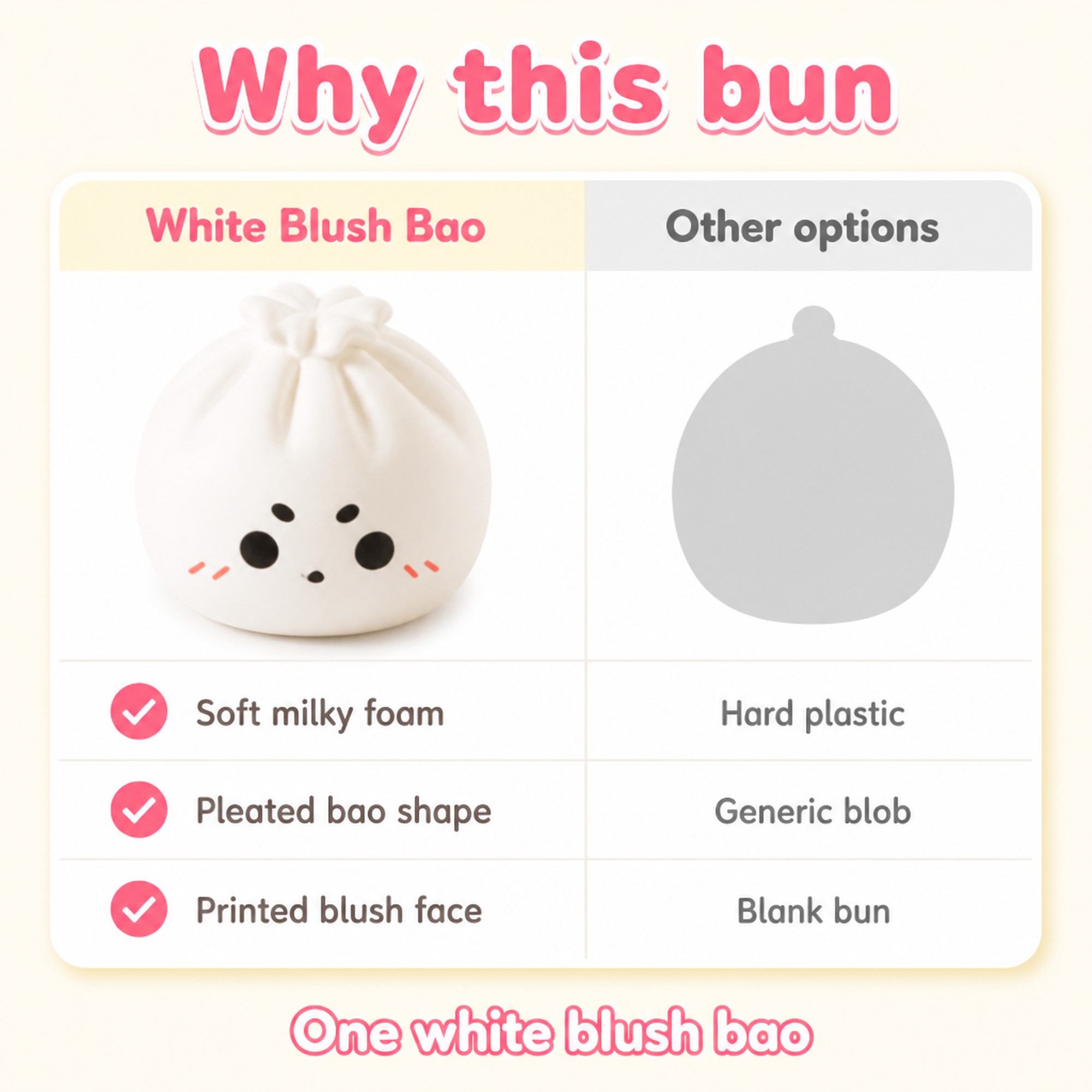 White Blush Bao compared with other options