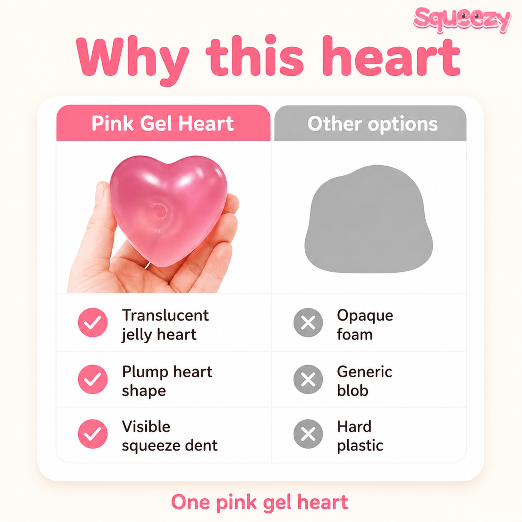 Pink Gel Heart compared with other options
