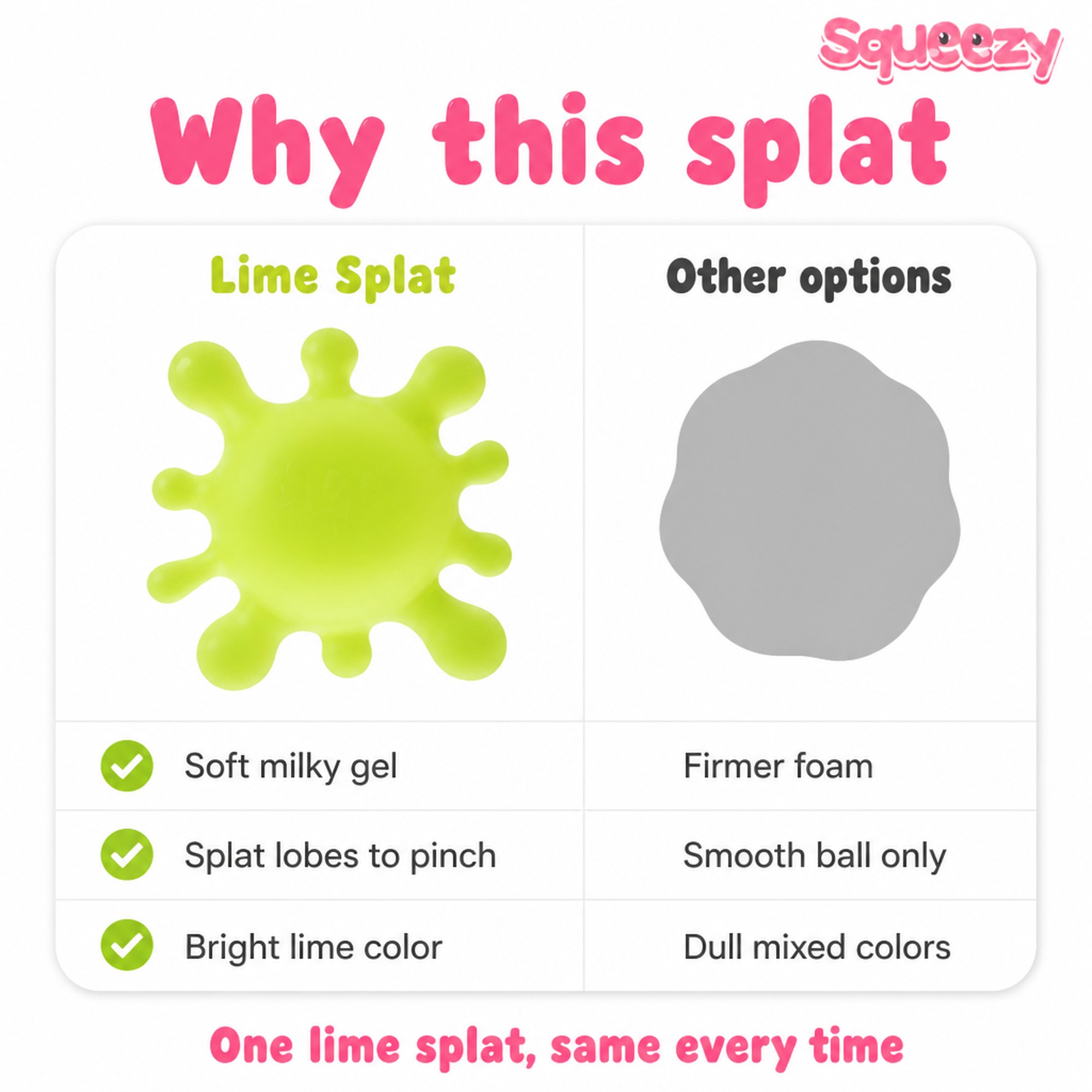Lime Splat compared with other options