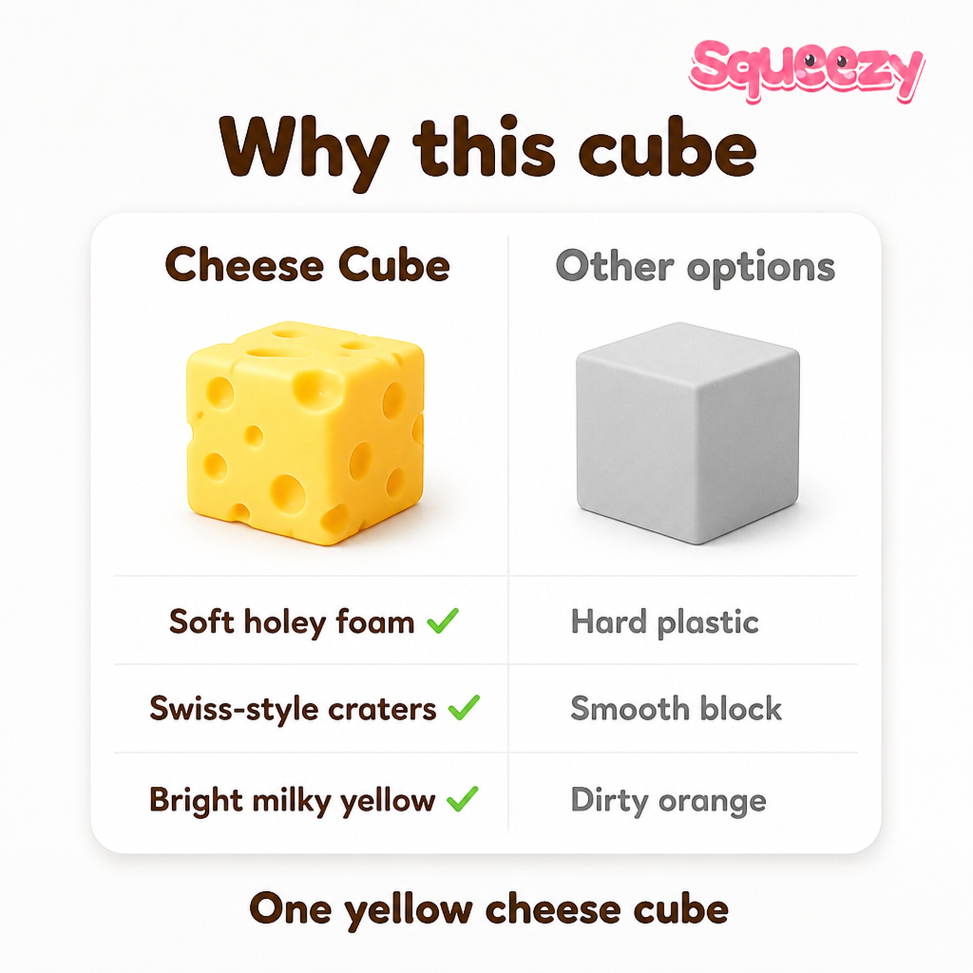 Cheese Cube compared with other options