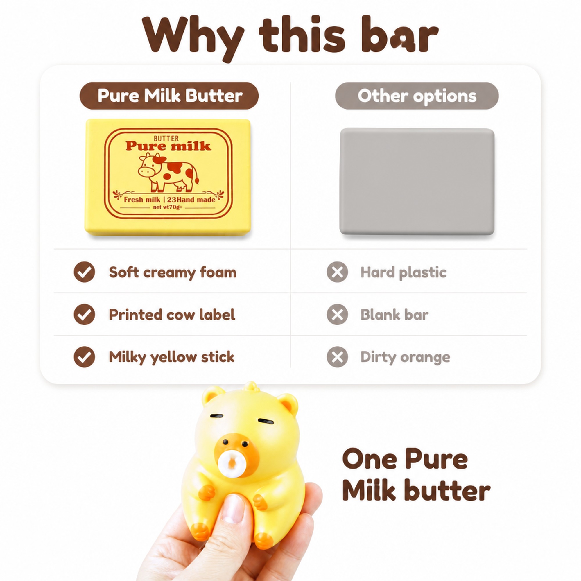 Pure Milk Butter compared with other options