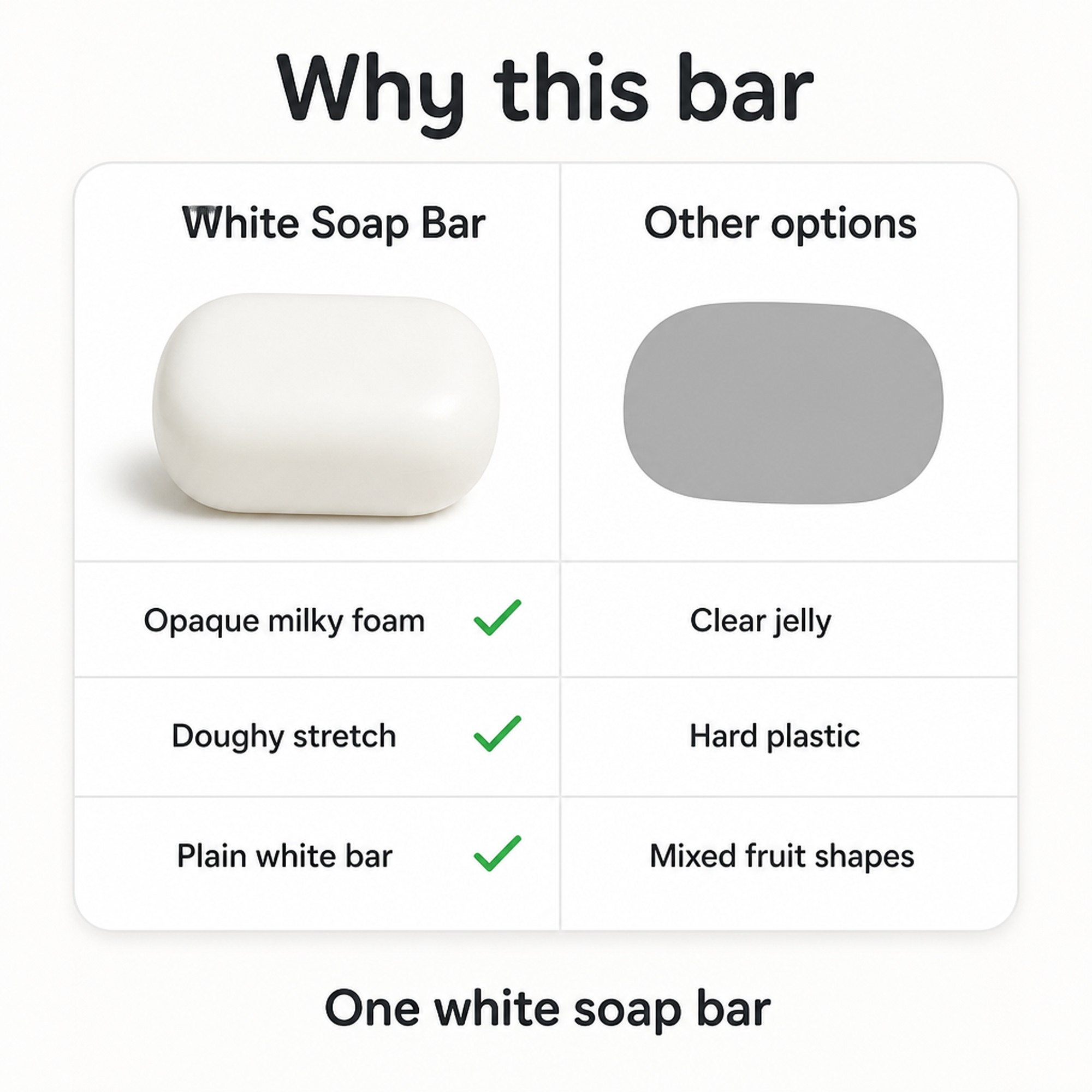 White Soap Bar compared with other options