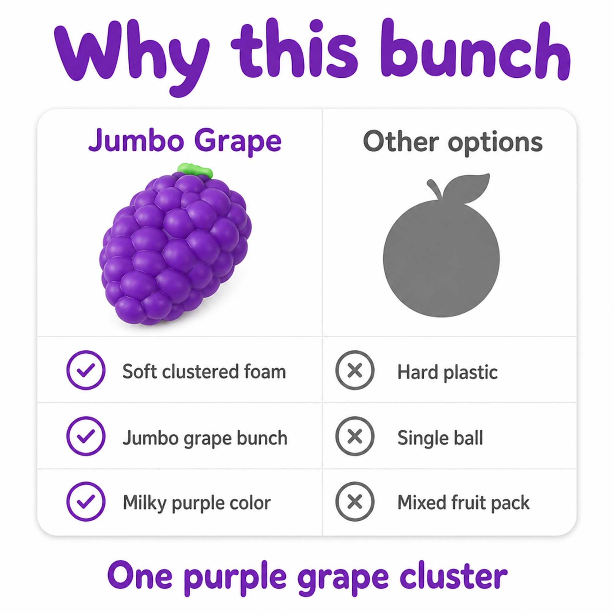 Jumbo Grape compared with other options