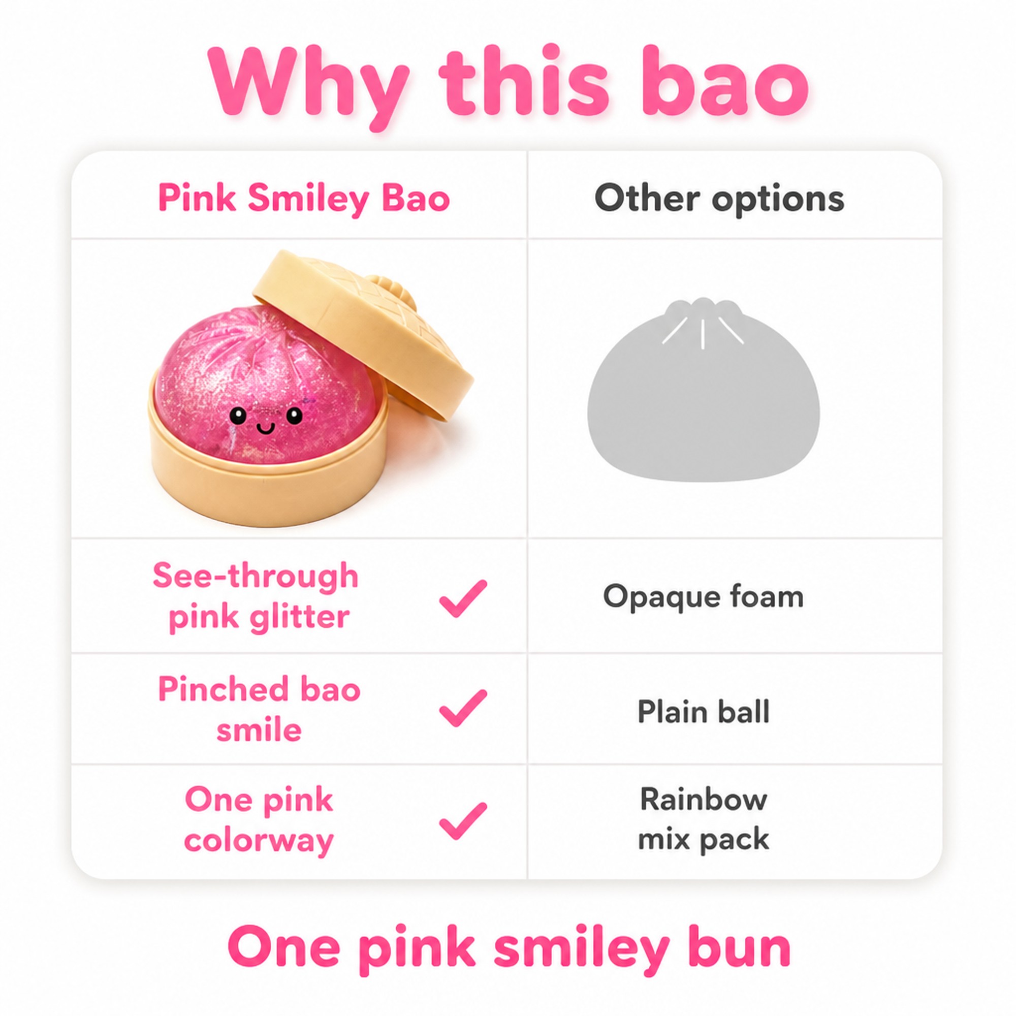 Pink Smiley Bao compared with other options
