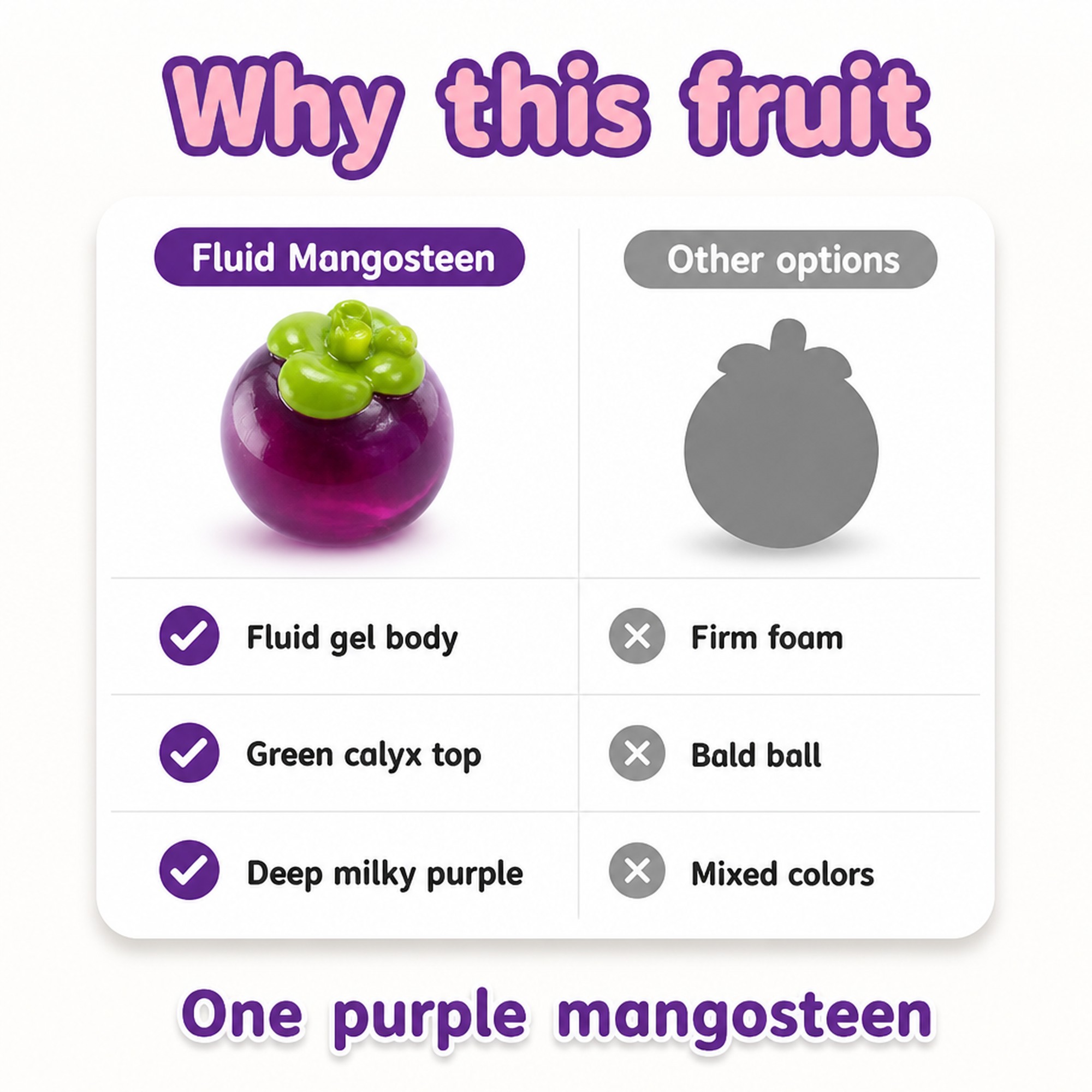 Fluid Mangosteen compared with other options