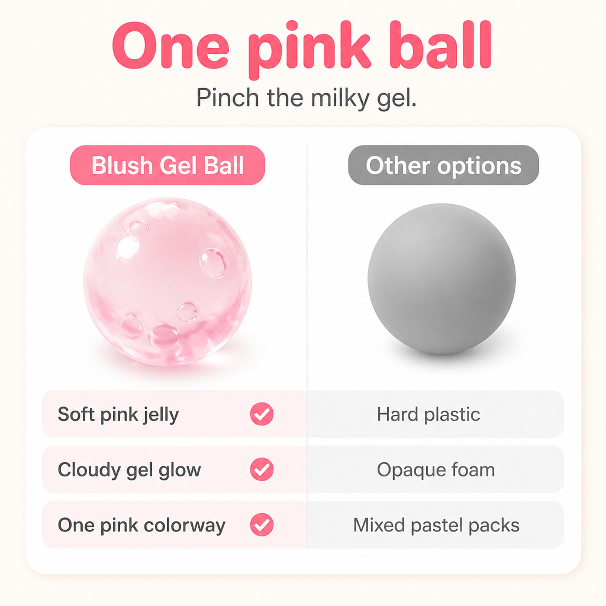Blush Gel Ball compared with other options